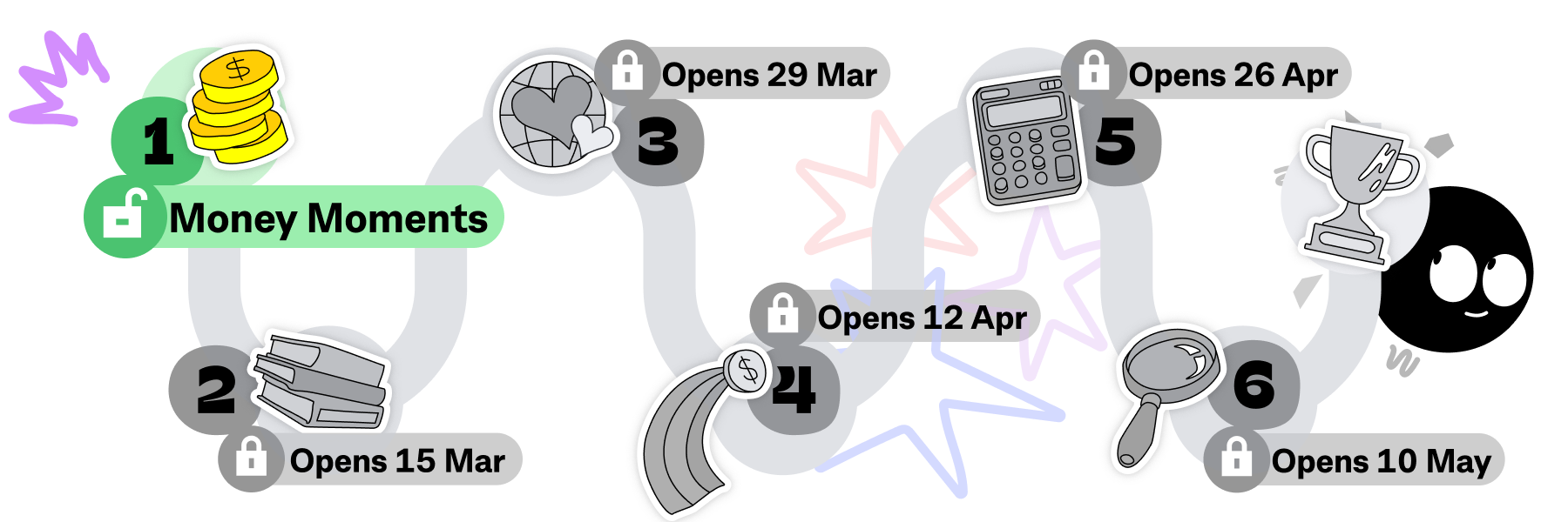 Money Bites Road Map - Lesson one Money Moments is released and other lesson lock with dates when they are released Money Bites Road Map - Lesson one Money Moments is released and other lesson lock with dates when they are released