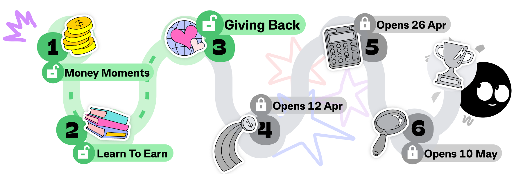 Money Bites Road Map- lesson three unlocked Giving Back. Other remaining lessons are locked and displays release dates