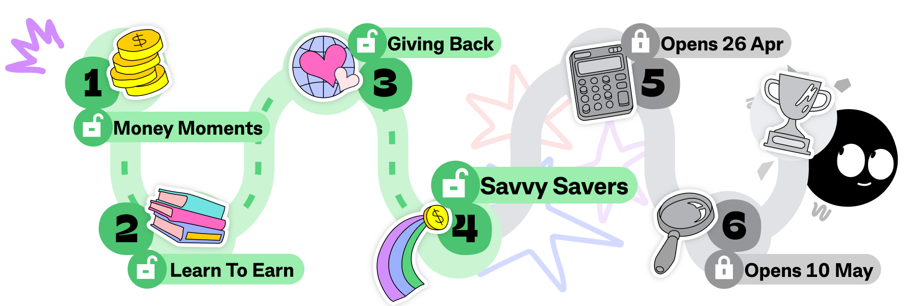 Money Bites Road Map - forth leason is unlocked - Savvy Savers. Last two lesson are unlocked